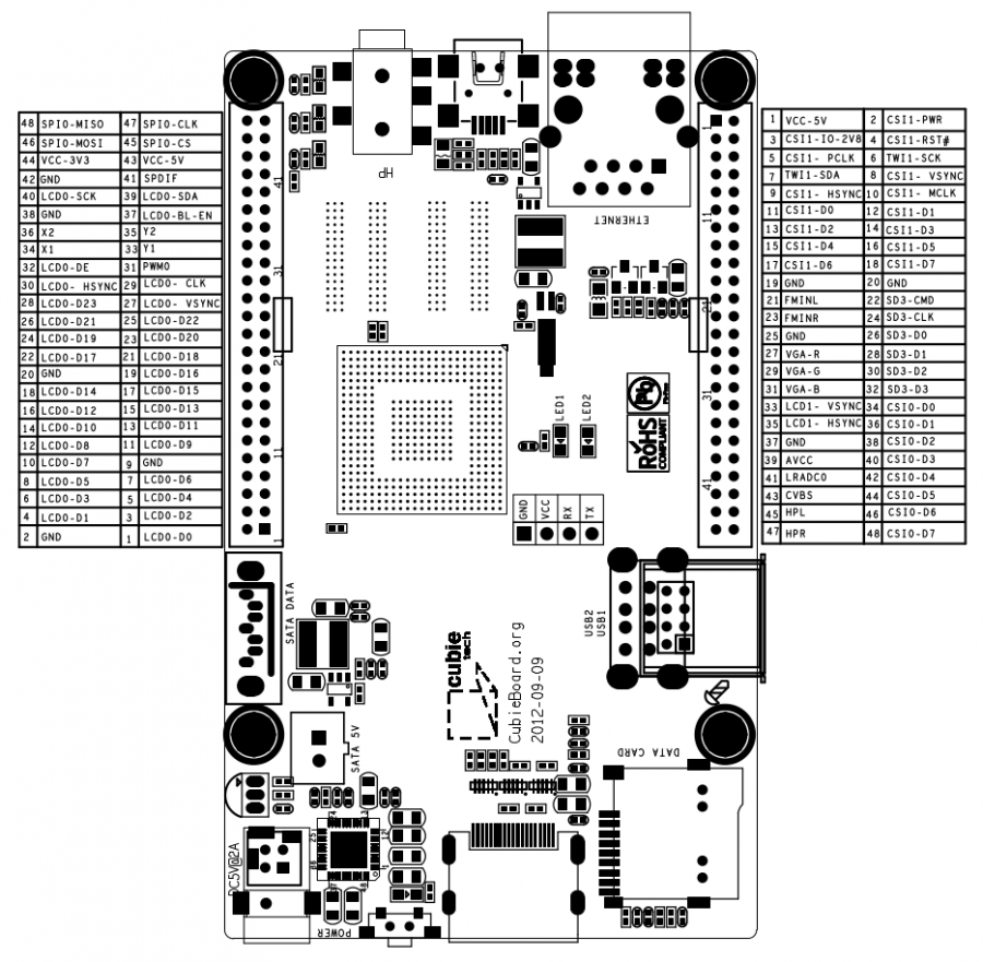 cubieboard1与cubieboard2扩展pin定义.png